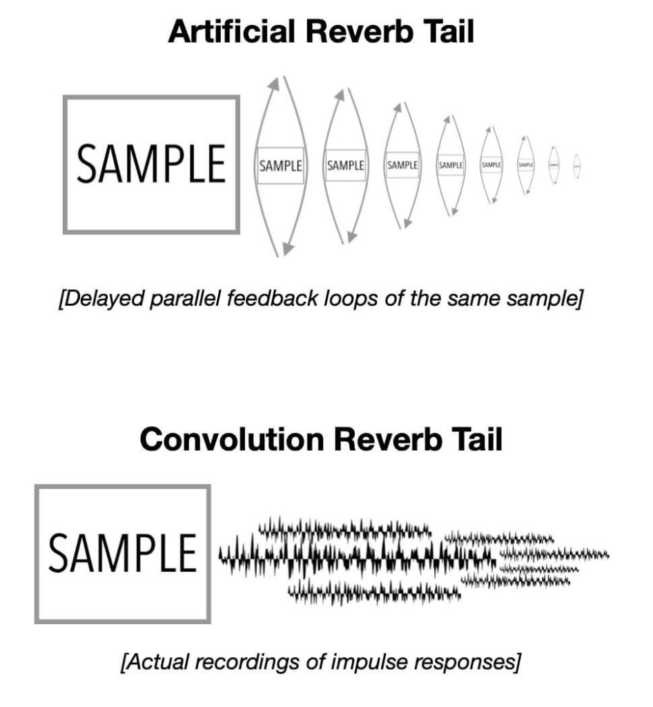 Reverb Tails