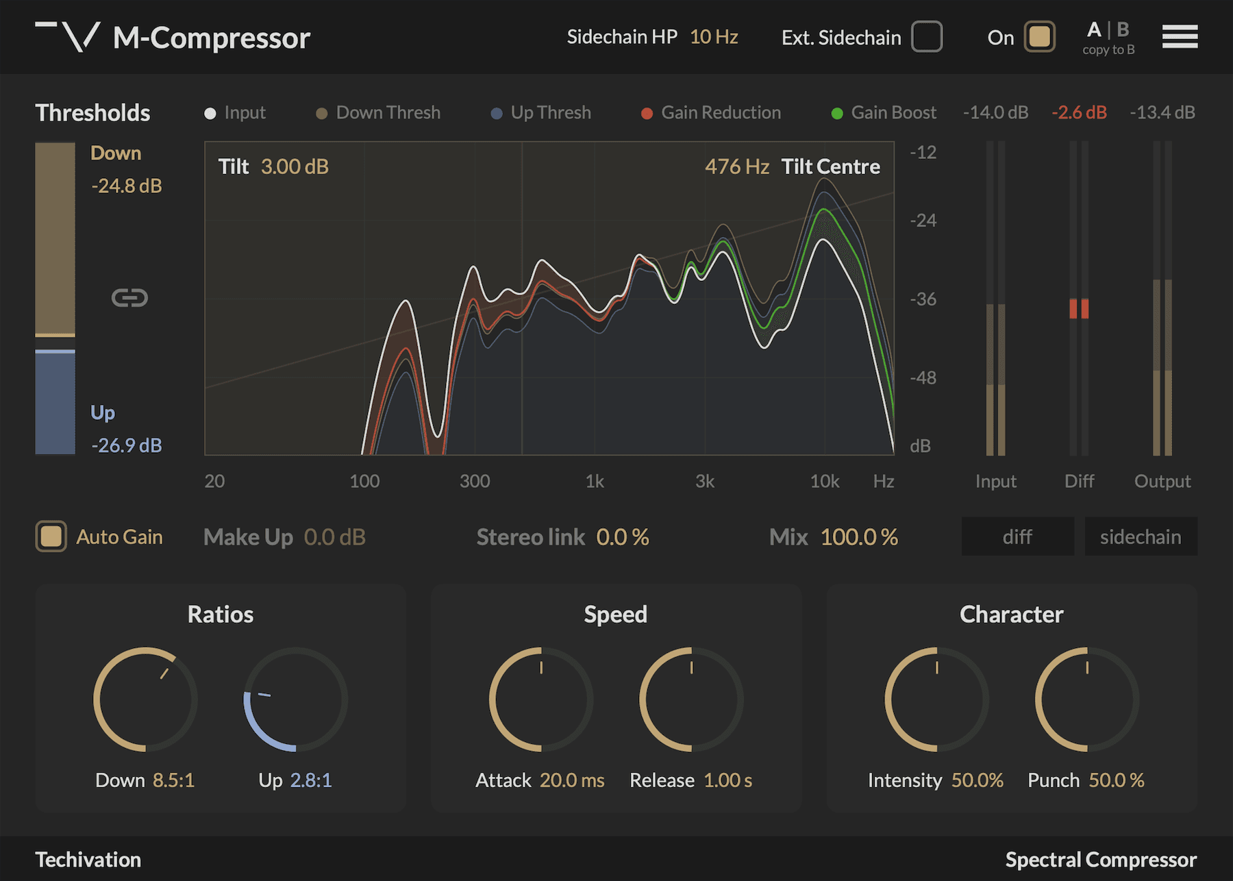 Techivation M-Compressor Released – Spectral Dynamic Processor