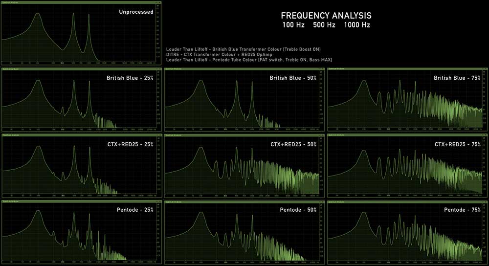 Harmonic Equalizer